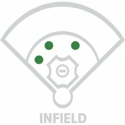 Rawlings Heart Of The Hide 11.5in Infield Glove || PRO204-2GR 7 Rawlings Heart Of The Hide 11.5in Infield Glove || PRO204-2GR -Bats shop InfieldGreen b7e564d1 ffc6 4d8b abe6 2f007bb403ea