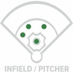 Rawlings Shut Out Softball 11.5in Infield/Pitcher's Glove 7 Rawlings Shut Out Softball 11.5in Infield/Pitcher's Glove -Bats shop InfieldPitcherGreen 9e49a86e 3acb 4c75 ad1e 9506b465e9a6